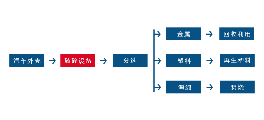 乐鱼网页版正逐渐成为回收废旧金属中重要的一环(图2)